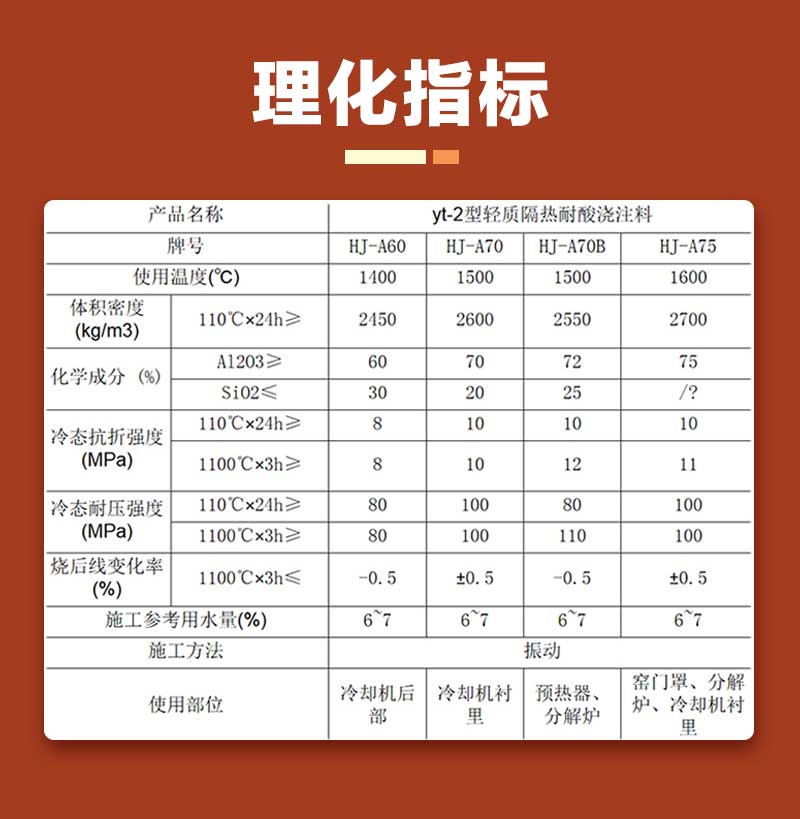輕質隔熱耐酸澆注料理化指標